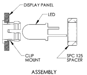 CLP
